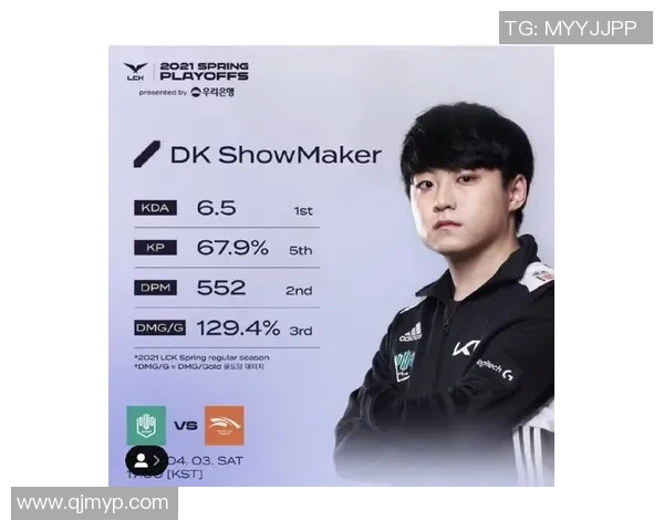 LCK赛季选手参团率全面分析与数据解读探讨